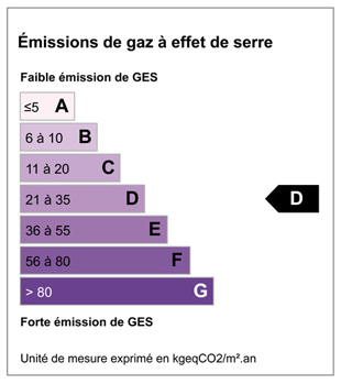 Gaz à effet de serre D