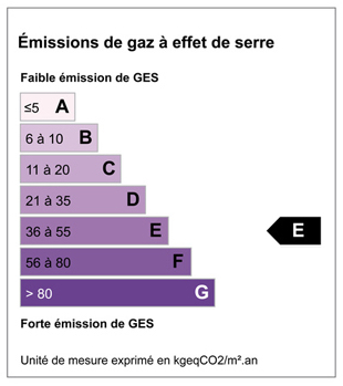 Gaz à effet de serre E
