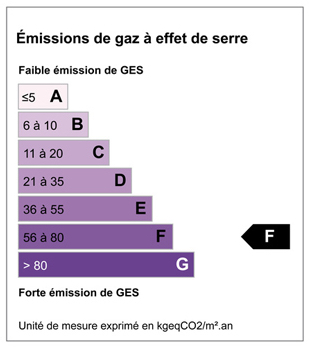 Gaz à effet de serre F